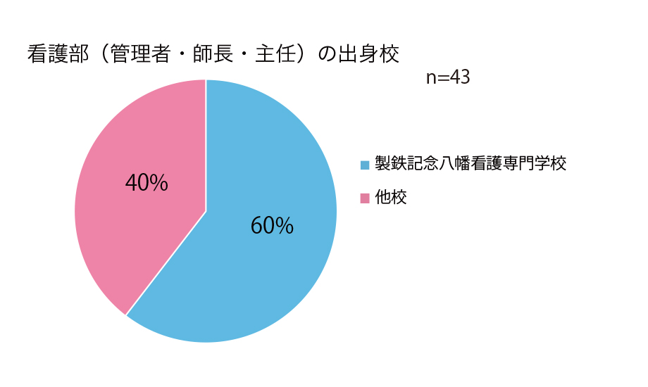 2交替制 勤務